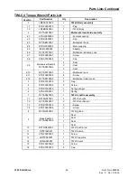 Preview for 30 page of SPX TWSL4-046 Operating Manual