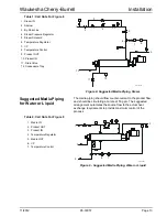 Предварительный просмотр 15 страницы SPX Votator II Instruction Manual