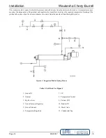 Предварительный просмотр 14 страницы SPX Waukesha Cherry-Burrell Votator II Operation And Maintenance Manual