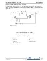 Предварительный просмотр 15 страницы SPX Waukesha Cherry-Burrell Votator II Operation And Maintenance Manual