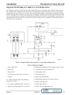 Предварительный просмотр 18 страницы SPX Waukesha Cherry-Burrell Votator II Operation And Maintenance Manual