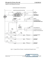 Предварительный просмотр 25 страницы SPX Waukesha Cherry-Burrell Votator II Operation And Maintenance Manual