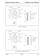 Preview for 22 page of SPX Waukesha Cherry-Burrell W Series Manual