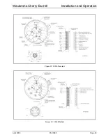 Preview for 24 page of SPX Waukesha Cherry-Burrell W Series Manual