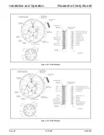 Preview for 27 page of SPX Waukesha Cherry-Burrell W Series Manual