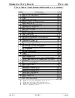 Preview for 40 page of SPX Waukesha Cherry-Burrell W Series Manual