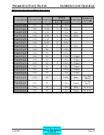 Preview for 20 page of SPX Waukesha Cherry-Burrell W-Series Manual