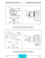 Предварительный просмотр 30 страницы SPX Waukesha Cherry-Burrell W-Series Manual