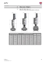 Предварительный просмотр 13 страницы SPXFLOW APV BLV1 Instruction Manual