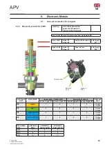 Предварительный просмотр 35 страницы SPXFLOW APV CU4plus AS-i Instruction Manual