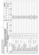 Предварительный просмотр 21 страницы SPXFLOW APV DELTA SI2 Instruction Manual