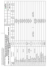 Предварительный просмотр 22 страницы SPXFLOW APV DELTA SI2 Instruction Manual