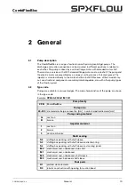 Предварительный просмотр 15 страницы SPXFLOW CombiFlexBloc Series Instruction Manual