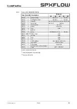 Предварительный просмотр 57 страницы SPXFLOW CombiFlexBloc Series Instruction Manual