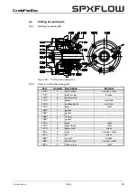 Предварительный просмотр 61 страницы SPXFLOW CombiFlexBloc Series Instruction Manual