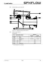 Предварительный просмотр 65 страницы SPXFLOW CombiFlexBloc Series Instruction Manual