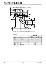 Предварительный просмотр 66 страницы SPXFLOW CombiFlexBloc Series Instruction Manual