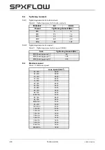 Предварительный просмотр 68 страницы SPXFLOW CombiFlexBloc Series Instruction Manual