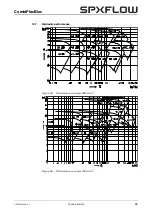 Предварительный просмотр 71 страницы SPXFLOW CombiFlexBloc Series Instruction Manual