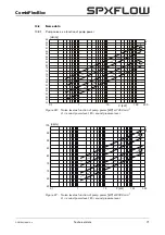 Предварительный просмотр 73 страницы SPXFLOW CombiFlexBloc Series Instruction Manual