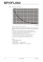 Предварительный просмотр 74 страницы SPXFLOW CombiFlexBloc Series Instruction Manual