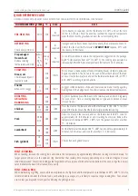 Предварительный просмотр 9 страницы SQ Professional BLITZ Instruction Manual