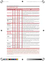 Предварительный просмотр 7 страницы SQ Professional SQPro 7183 Instruction Manual