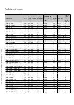 Preview for 48 page of SQlab 1309 User Manual