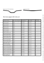 Preview for 5 page of SQlab 311 FL-X Carbon User Manual