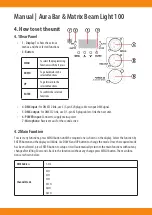 Preview for 4 page of Squareled Aura Bar & Matrix Beam Light 100 Manual