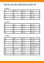 Preview for 9 page of Squareled Aura Bar & Matrix Beam Light 100 Manual