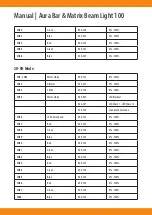 Preview for 11 page of Squareled Aura Bar & Matrix Beam Light 100 Manual