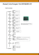 Предварительный просмотр 3 страницы Squareled Color Designer 18x12W RGBAW+UV User Manual