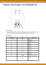 Предварительный просмотр 5 страницы Squareled Color Designer 18x12W RGBAW+UV User Manual