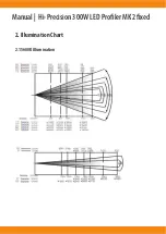 Preview for 3 page of Squareled Hi-Precision 300W LED Profiler MK2 fixed Manual