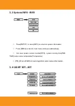 Preview for 12 page of Squareled Hi-Precision 500W RGBAL Zoom User Manual