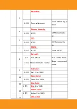 Preview for 15 page of Squareled Hi-Precision 500W RGBAL Zoom User Manual