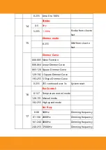 Preview for 16 page of Squareled Hi-Precision 500W RGBAL Zoom User Manual