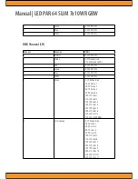 Preview for 7 page of Squareled LTH PRO.fessional Manual