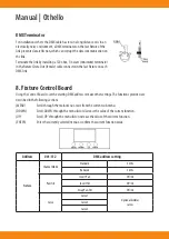 Предварительный просмотр 9 страницы Squareled Othello Manual