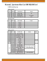 Предварительный просмотр 4 страницы Squareled Spectrum Mini 12x10W RGBAW 5in1 User Manual