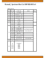 Предварительный просмотр 5 страницы Squareled Spectrum Mini 12x10W RGBAW 5in1 User Manual