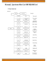 Предварительный просмотр 7 страницы Squareled Spectrum Mini 12x10W RGBAW 5in1 User Manual