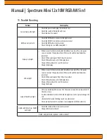 Предварительный просмотр 11 страницы Squareled Spectrum Mini 12x10W RGBAW 5in1 User Manual