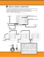 Preview for 6 page of Squareled Splash 200W Fresnel IP65 User Manual