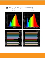 Preview for 12 page of Squareled Splash 200W Fresnel IP65 User Manual