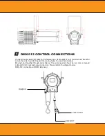 Preview for 6 page of Squareled SquareLED Zyclone 300W RGBAL User Manual