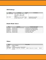 Preview for 10 page of Squareled SquareLED Zyclone 300W RGBAL User Manual