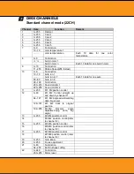 Preview for 12 page of Squareled SquareLED Zyclone 300W RGBAL User Manual