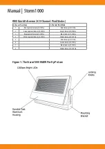 Предварительный просмотр 5 страницы Squareled Storm1000 Manual